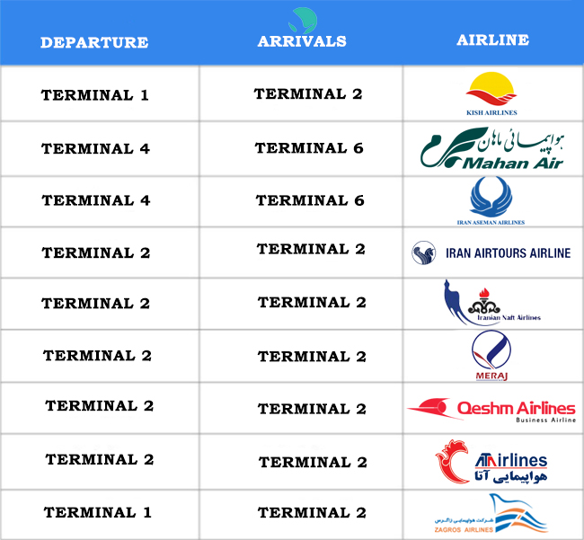 Arrival & Departure flights