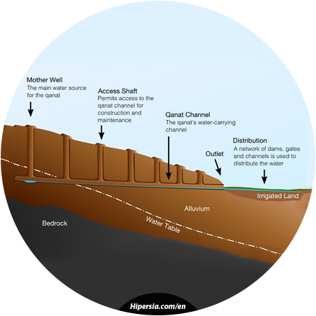 persian qanat