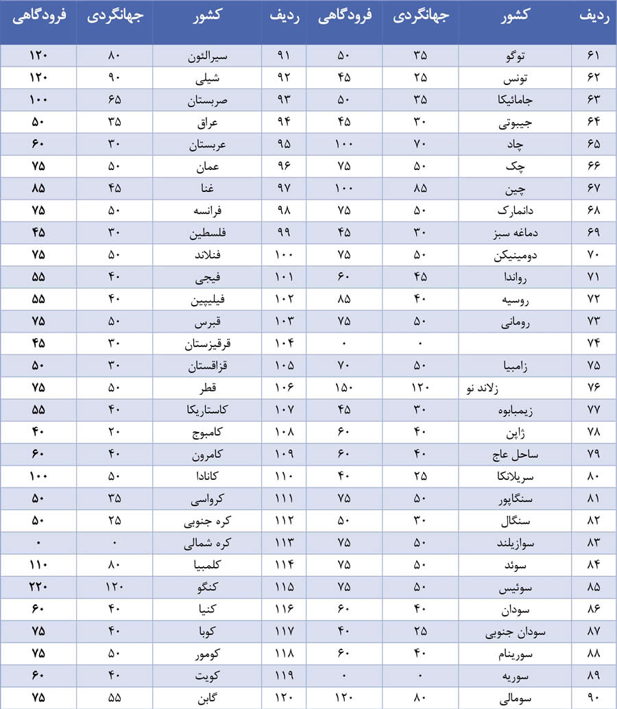 قیمت ویزای ایران